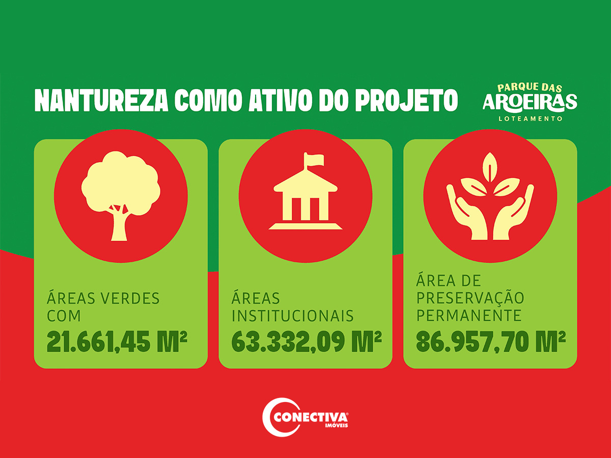 Loteamento Aberto em Rua Duzentos e Doze, Conjunto Sol Dourado - Foto 9 de Loteamento Parque das Aroeiras